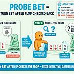 probe bet poker